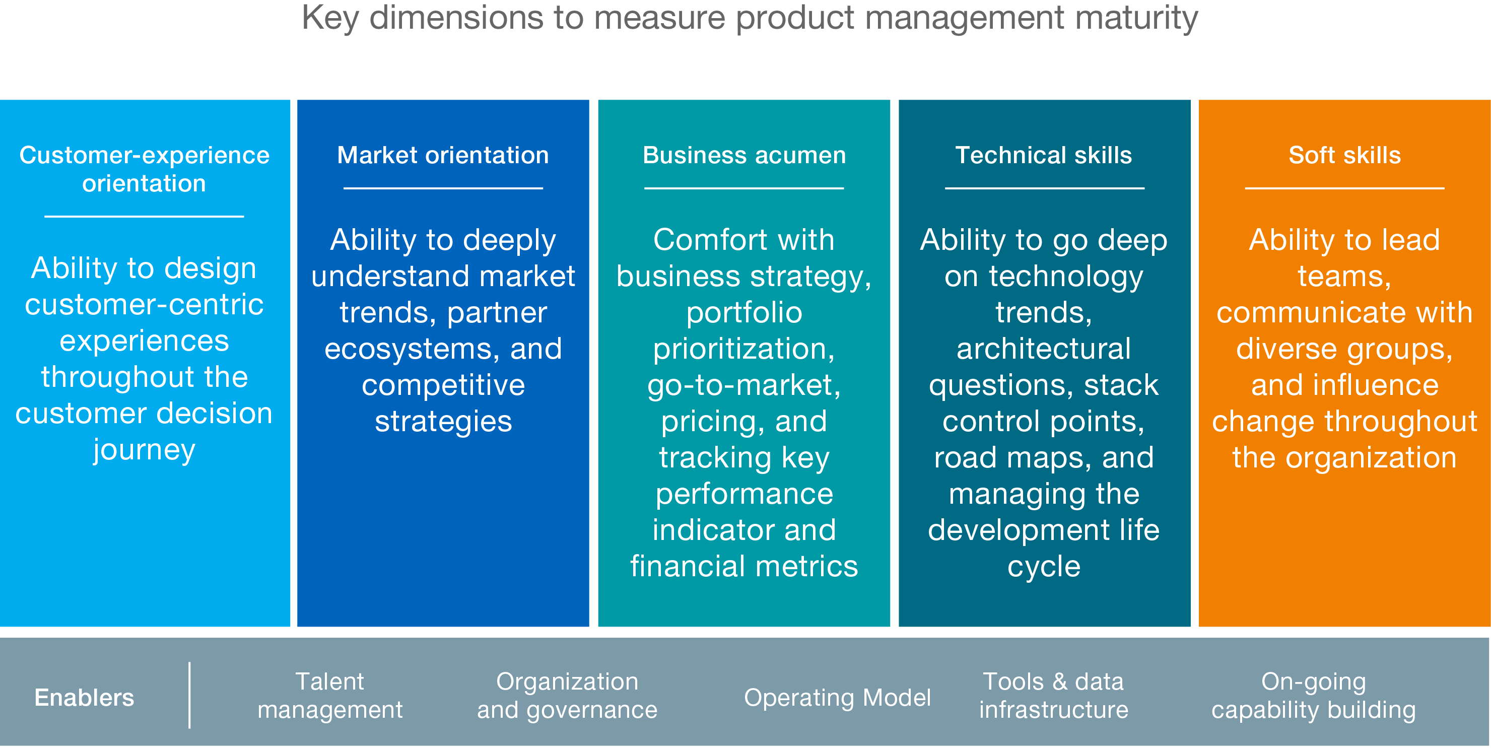 Product Management | McKinsey & Company